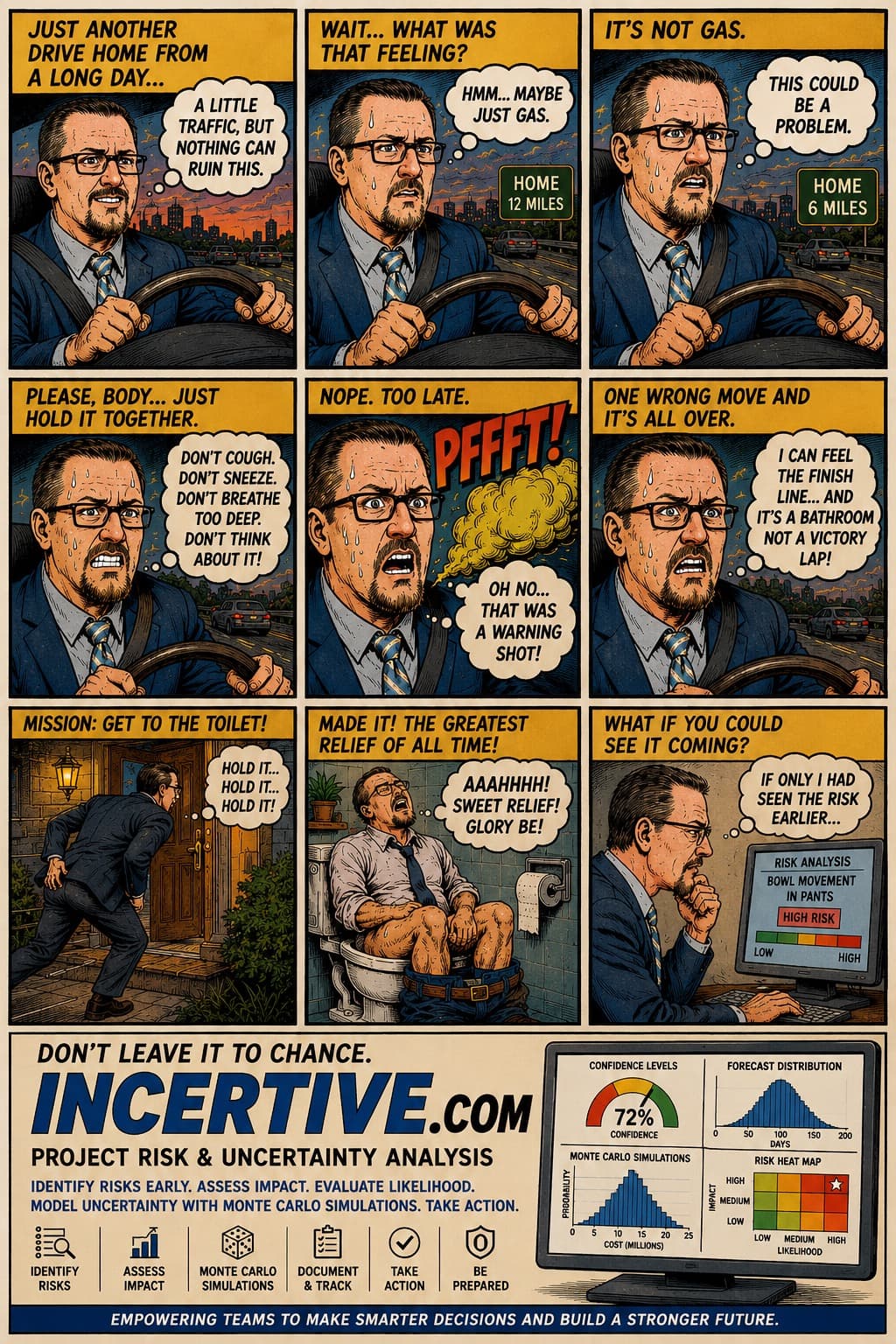 Incertive comic strip: A businessman driving home desperately needs the bathroom, realizes too late he took a risk without any analysis, and wishes he had seen the risk coming. Don't leave risk to chance — Incertive project risk analysis software.